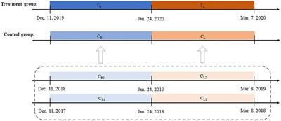 Effects of the COVID-19 Lockdown on Air Pollutant Levels and Associated Reductions in Ischemic Stroke Incidence in Shandong Province, China